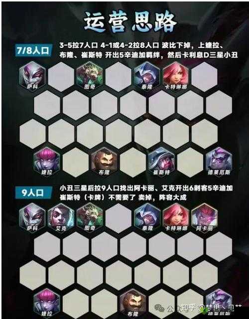 金铲铲之战S7斗士刺客阵容玩法概览