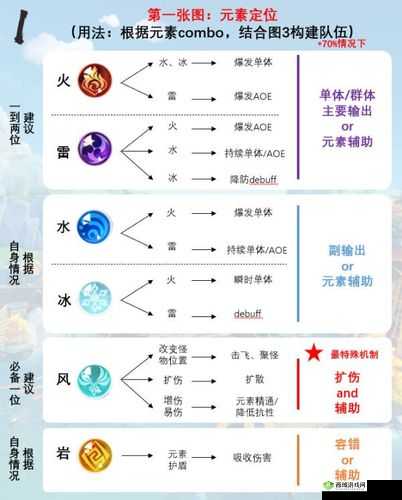 原神主角人物玩法及元素使用指南