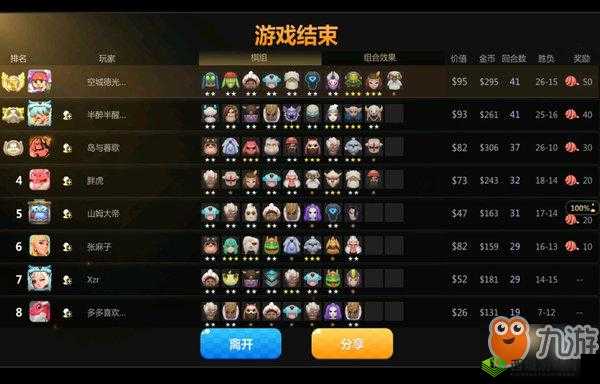 8 月多多自走棋热门阵容梯队排行榜全新呈现
