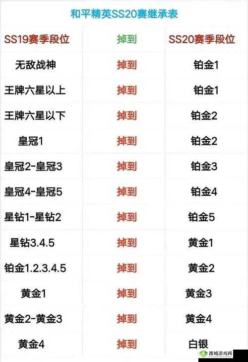 和平精英 SS9 赛季开启时间详细介绍及具体日期一览
