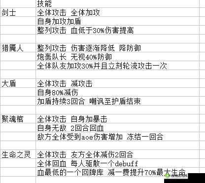 命运神界梦境链接所有战斗词条详细解析及完整大全