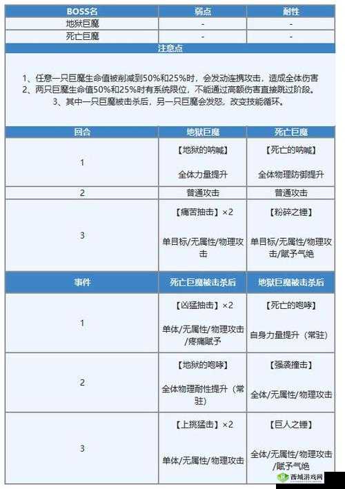 另个伊甸41章boss打法攻略