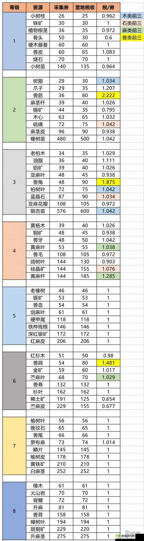 明日之后第三季金库玩法全方位深度解析与详细指南