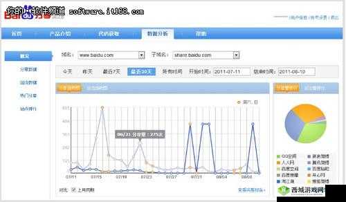 XFB88.XYF 幸福宝站长统计相关内容及分析