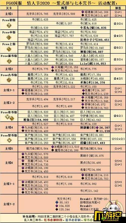 FGO2019 情人节序章主线本敌人配置详细解读与通关攻略