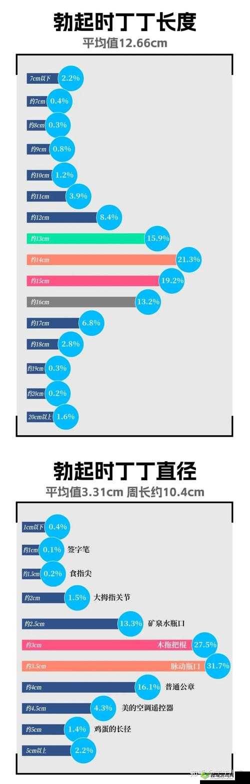 男性生殖多少长为标准从哪里量？详细测量方法与常见疑问解答