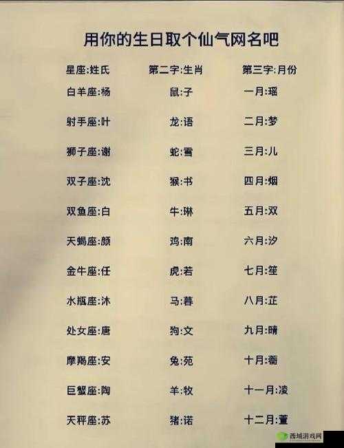 如何看待 98 堂新网名所体现的内容和理念？